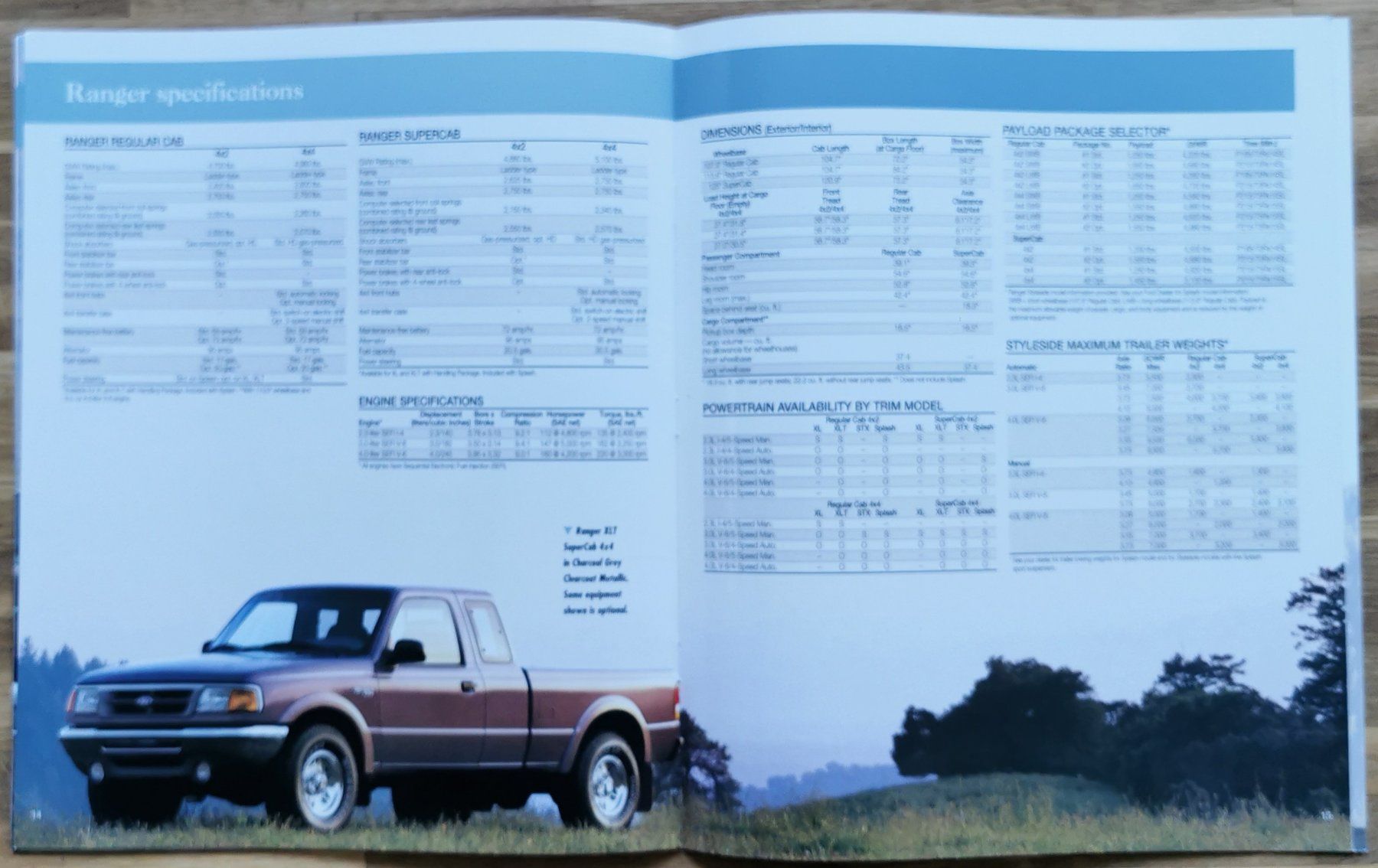 Ford Documenti: FORD RANGER 1996 – Nuovo (secondo la descrizione) da huenenberg venduto da Suizofelize 7