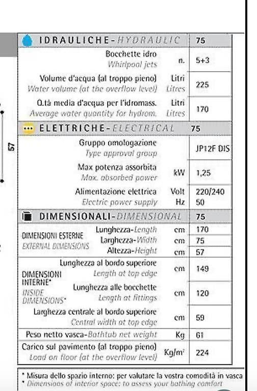 Jacuzzi Whirlpool: Baignoire jacuzzi – Gebraucht aus Genève von guner 4