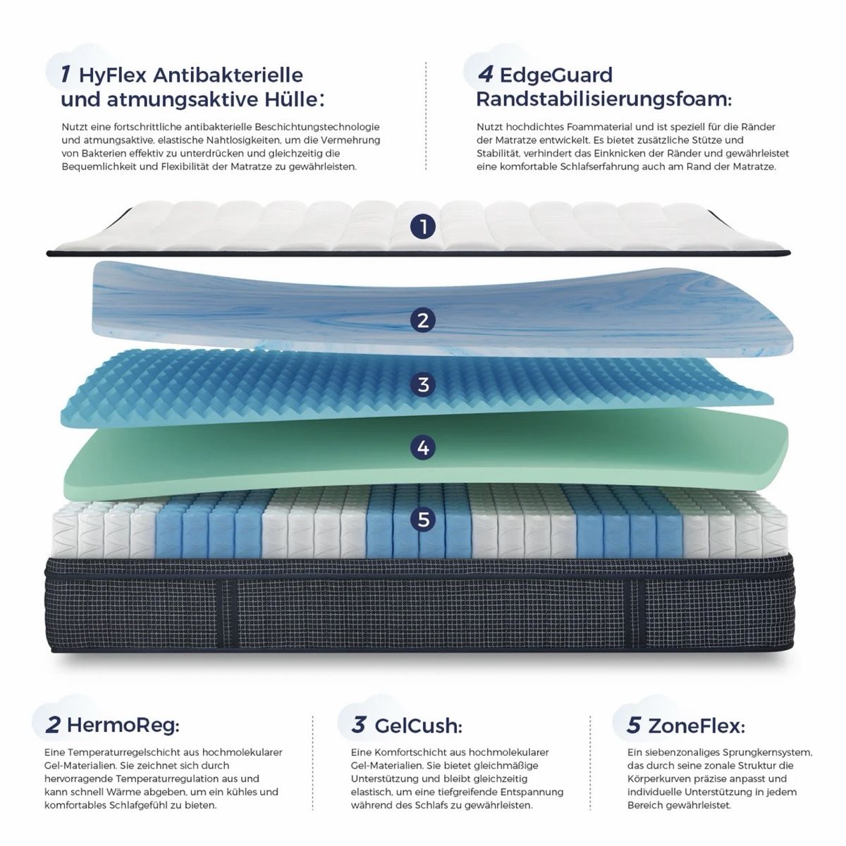 Materassi: Inofia Matratze Tartan-E 7-Zonen – Nuovo e nell'imballaggio originale da Unterentfelden venduto da Bobby-10 3