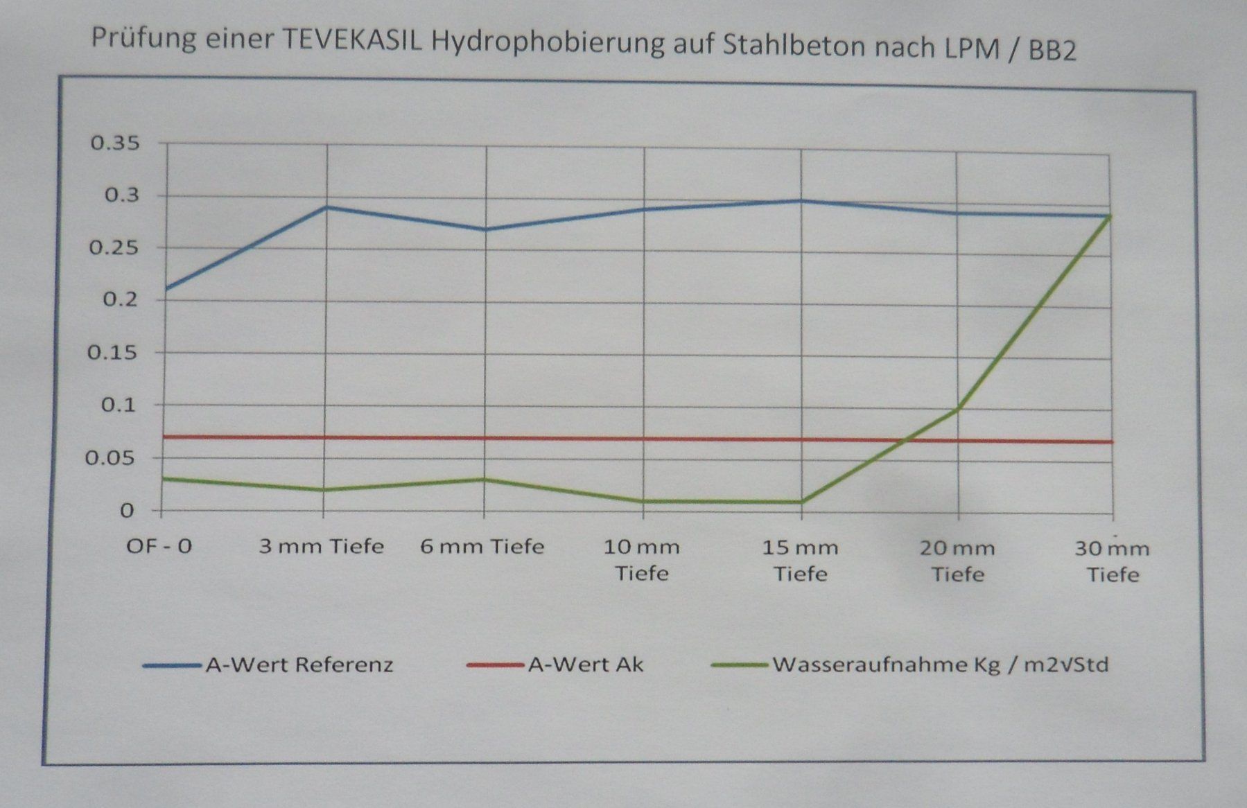 Pietre & tegole: Stein- und Verputzfestiger – Nuovo e nell'imballaggio originale da Laufen venduto da Rimita 6