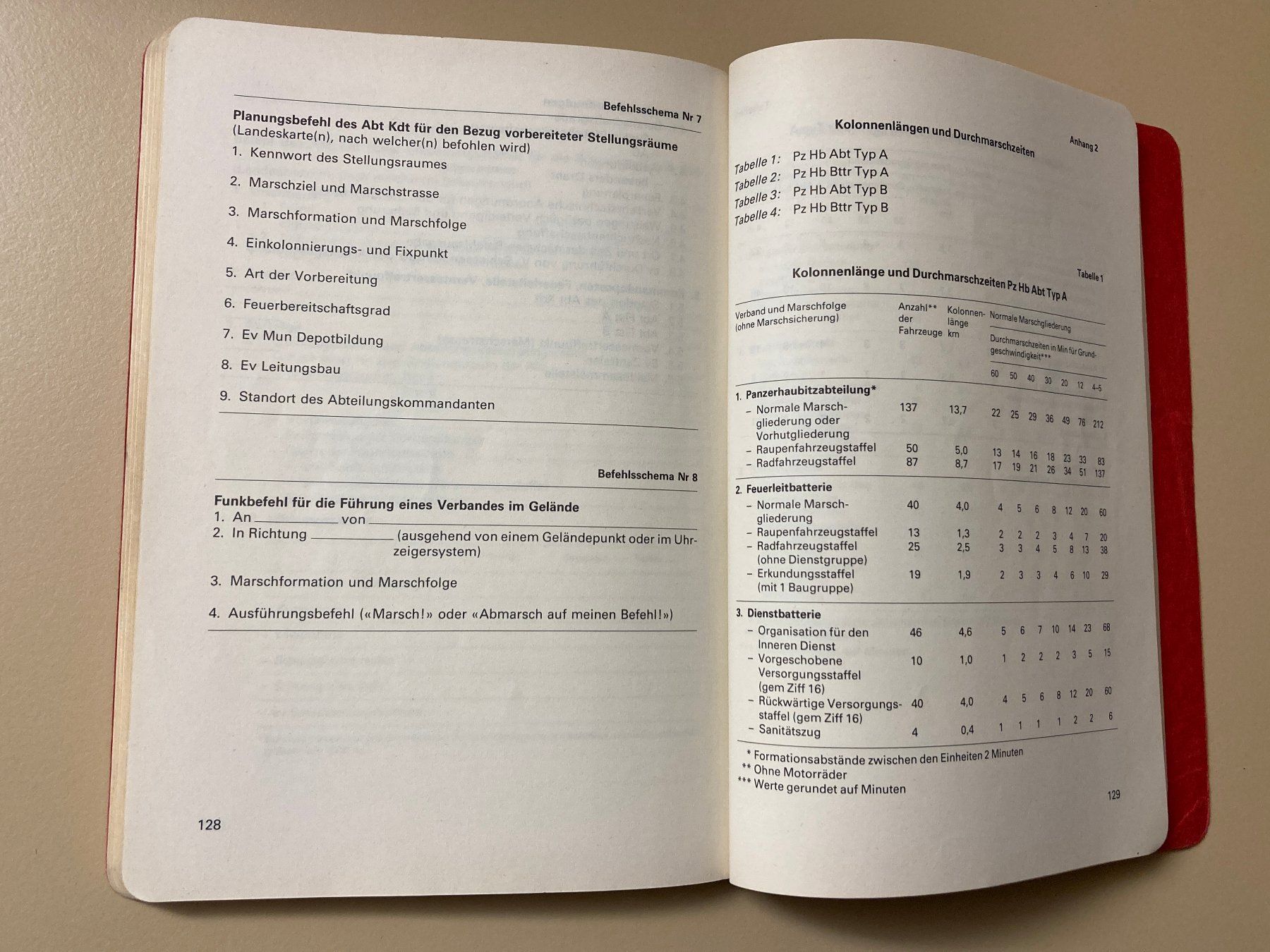 Libri: Organisation und Einsatz der Panzerhaubitzabteilung – Usato da Brütten venduto da Hst1 8