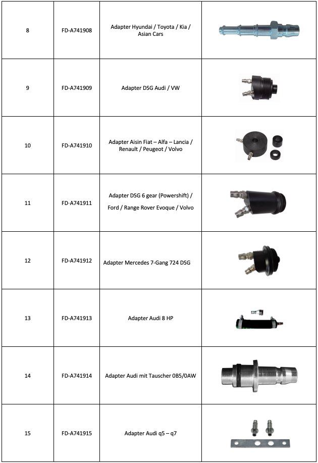 Laufwerke & Adapter: Adapter Basic-Kit (FD-A740100) – Neu und originalverpackt aus Düdingen von Lube1 3