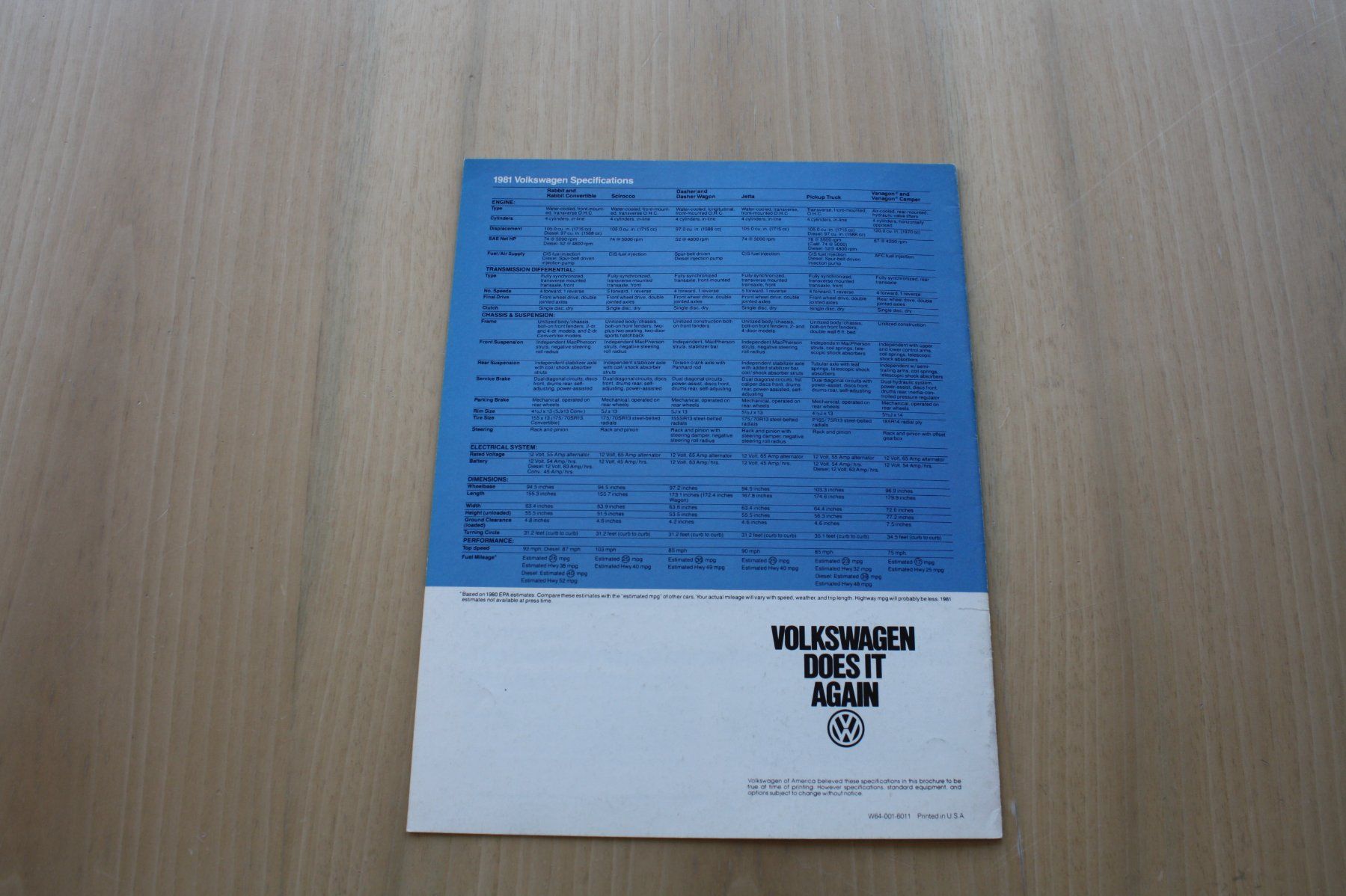 VW Documenti: VW Modell Programm Prospekt USA 1981 – Usato da Wikon venduto da erwin400 6