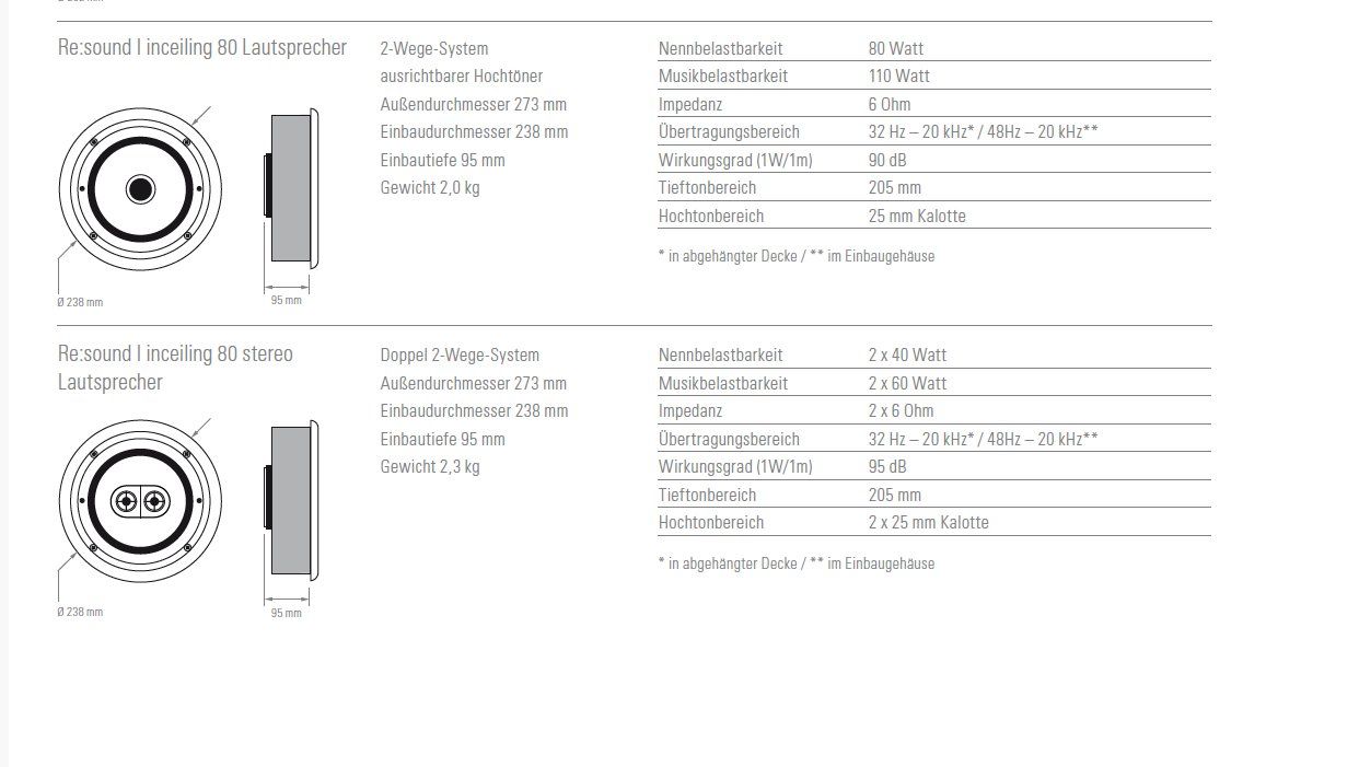 Revox Casse acustiche: Revox Einbaulautsprecher Inceiling 80 + Inceiling 80 Stereo – Nuovo (secondo la descrizione) da Unterägeri venduto da sumatronic 7