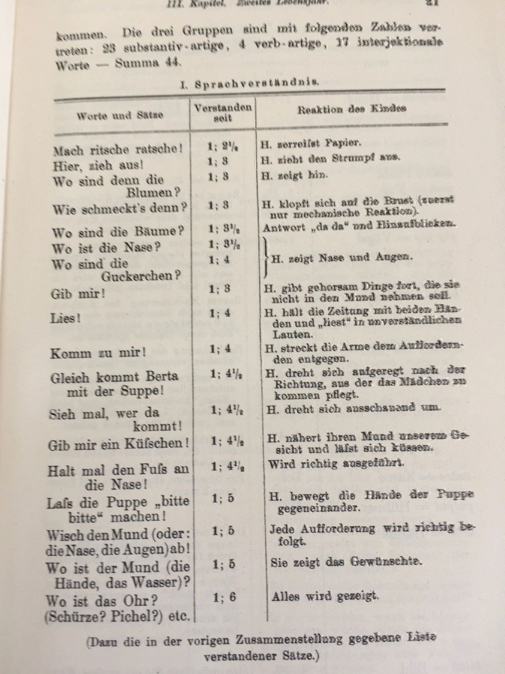 Libri: CLARA & WILIAM STERN, DIE KINDERSPRACHE – Usato da Zürich venduto da Husopaska 2