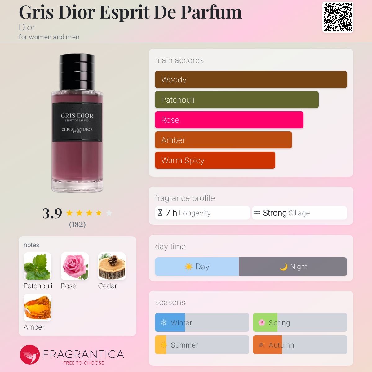 Dior Profumi & Eau de Toilette: Gris Dior Esprit De Parfum - 2ML – Nuovo (secondo la descrizione) da Düdingen venduto da parfum_tester 2