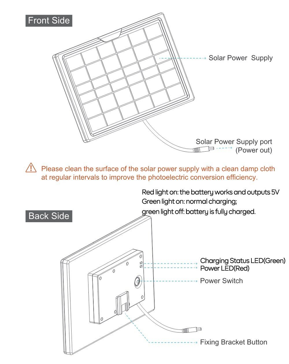 Dispositivi a energia solare: Wasserdicht 12V Mini Solar Panel Mit Gratis 3 Akku-Batterien – Nuovo e nell'imballaggio originale da Zuchwil venduto da Beppe_25.3 6