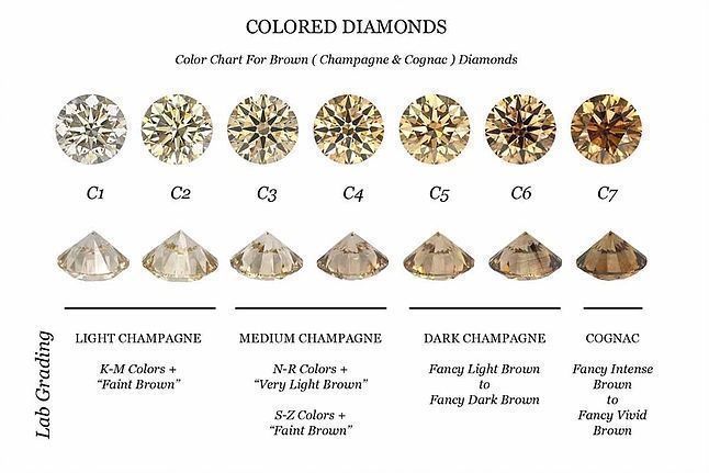 Anelli: *NEU Traum Champagne Diamant-Solitärring – Nuovo e nell'imballaggio originale da Roggwil /BE venduto da elegance45 8
