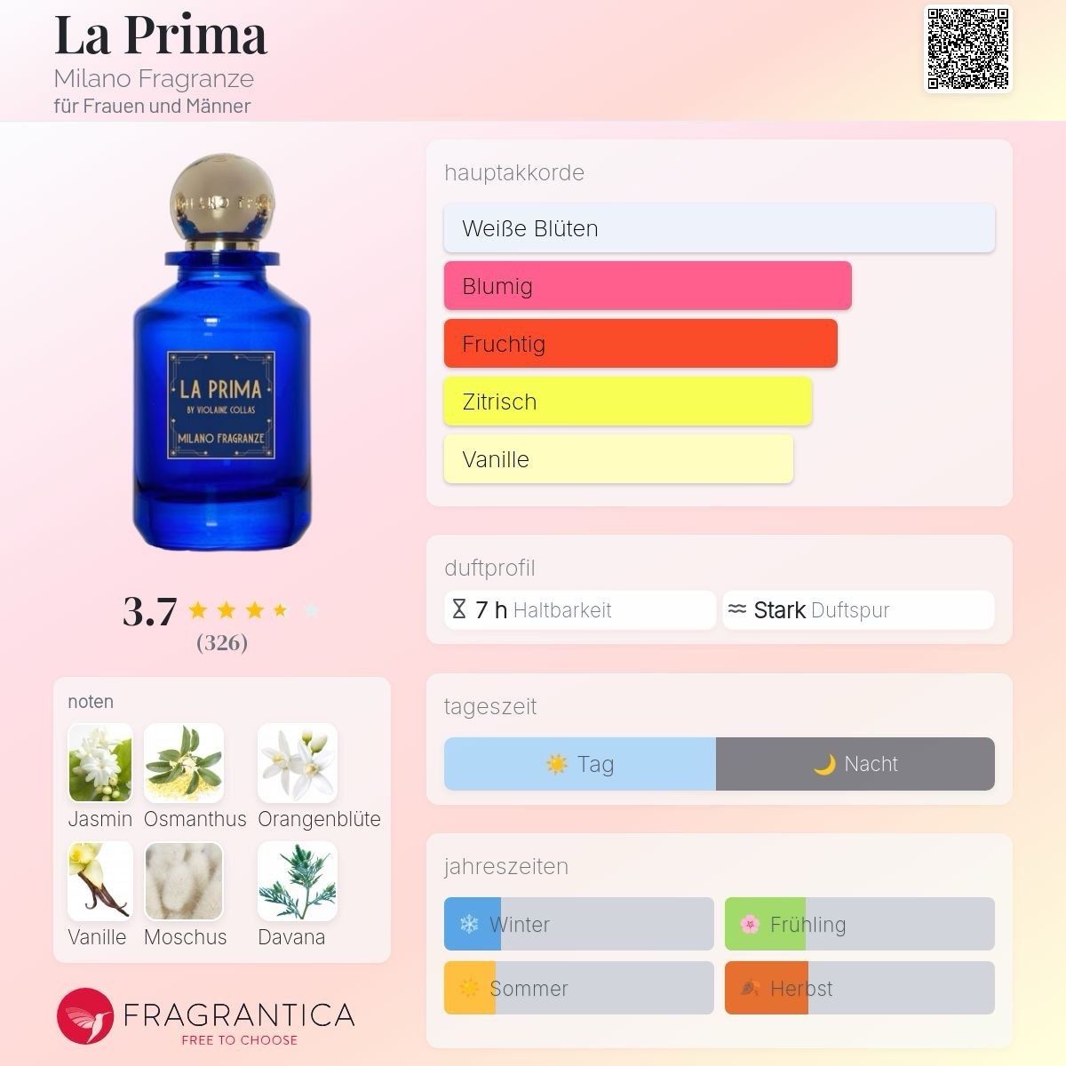 Profumi & Eau de Toilette: La Prima Milano Fragranze – Usato da Mönchaltorf venduto da alpina_1 5