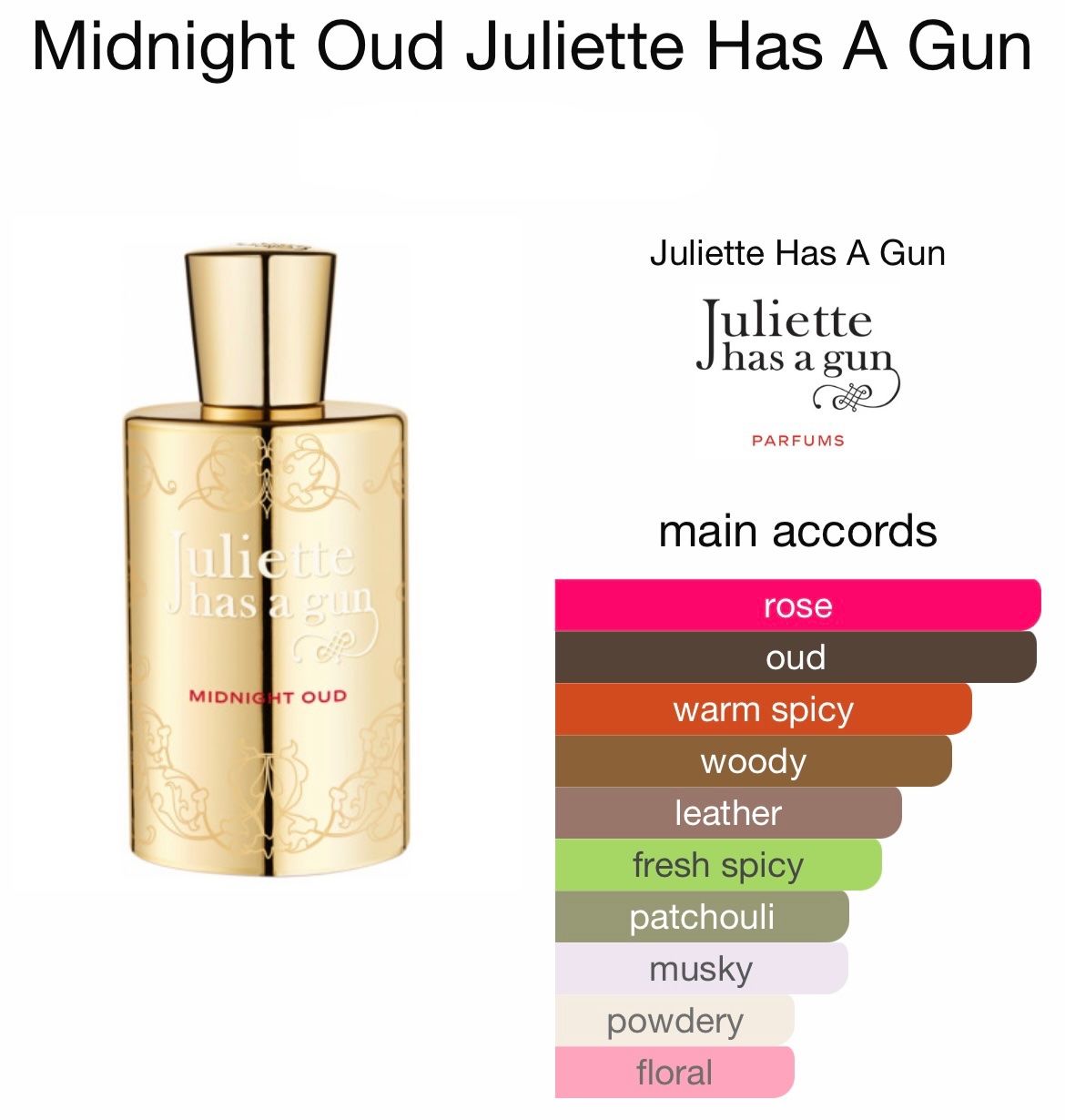 Profumi & Eau de Toilette: Midnight Oud Juliette Has A Gun perfume  12 ml sample – Nuovo (secondo la descrizione) da Chêne-Bougeries venduto da Seetooyoo 4