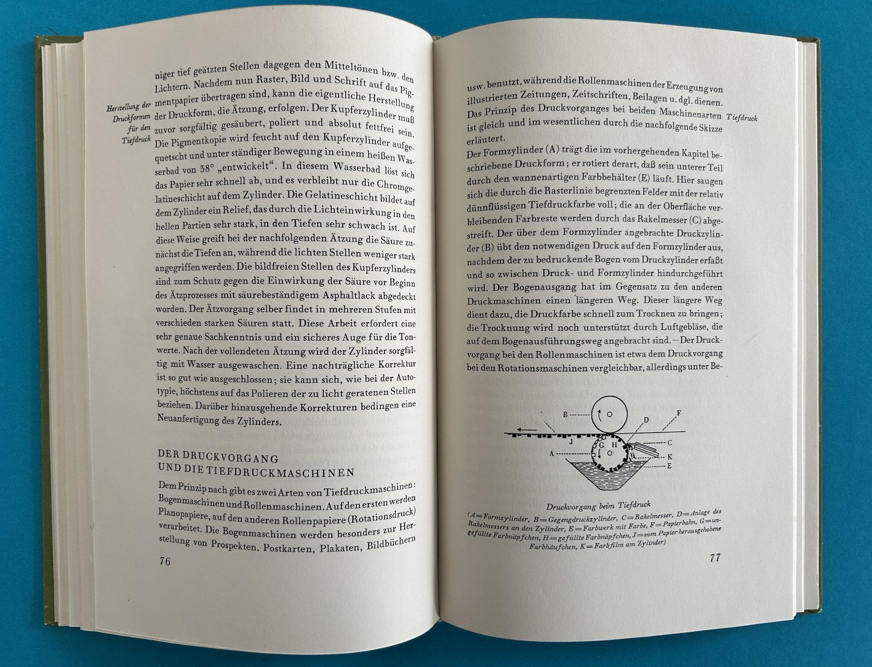 Bücher: VON DER HERSTELLUNG DES BUCHES 1950 – Gebraucht aus Zürich von Domus09 5