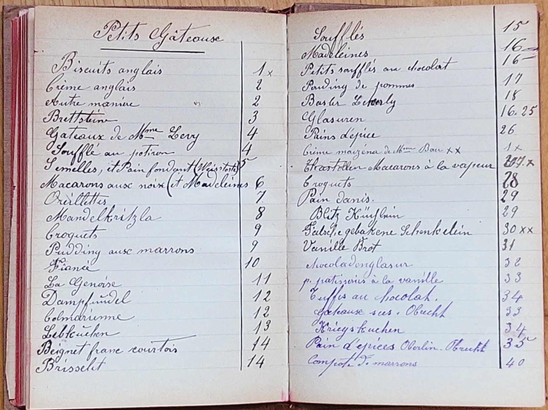 Bücher: Handgeschriebenes Rezeptbüchlein ab 1899 – Gebraucht aus Muttenz von Mithrur 5