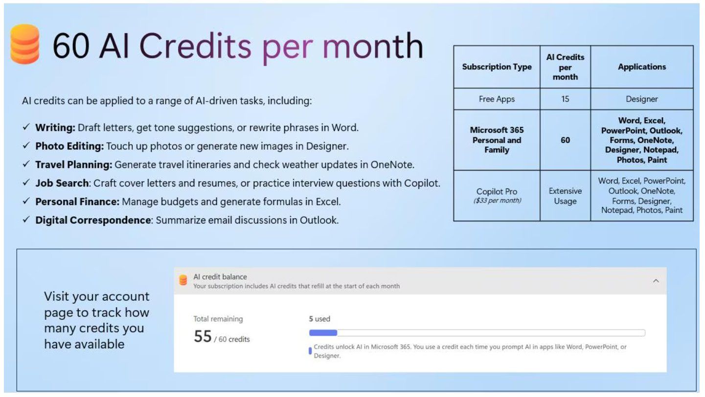 Microsoft Software: Microsoft Office 365 Single, dein Persönlicher Superheld – Nuovo e nell'imballaggio originale da Aarburg venduto da Baergchend 1