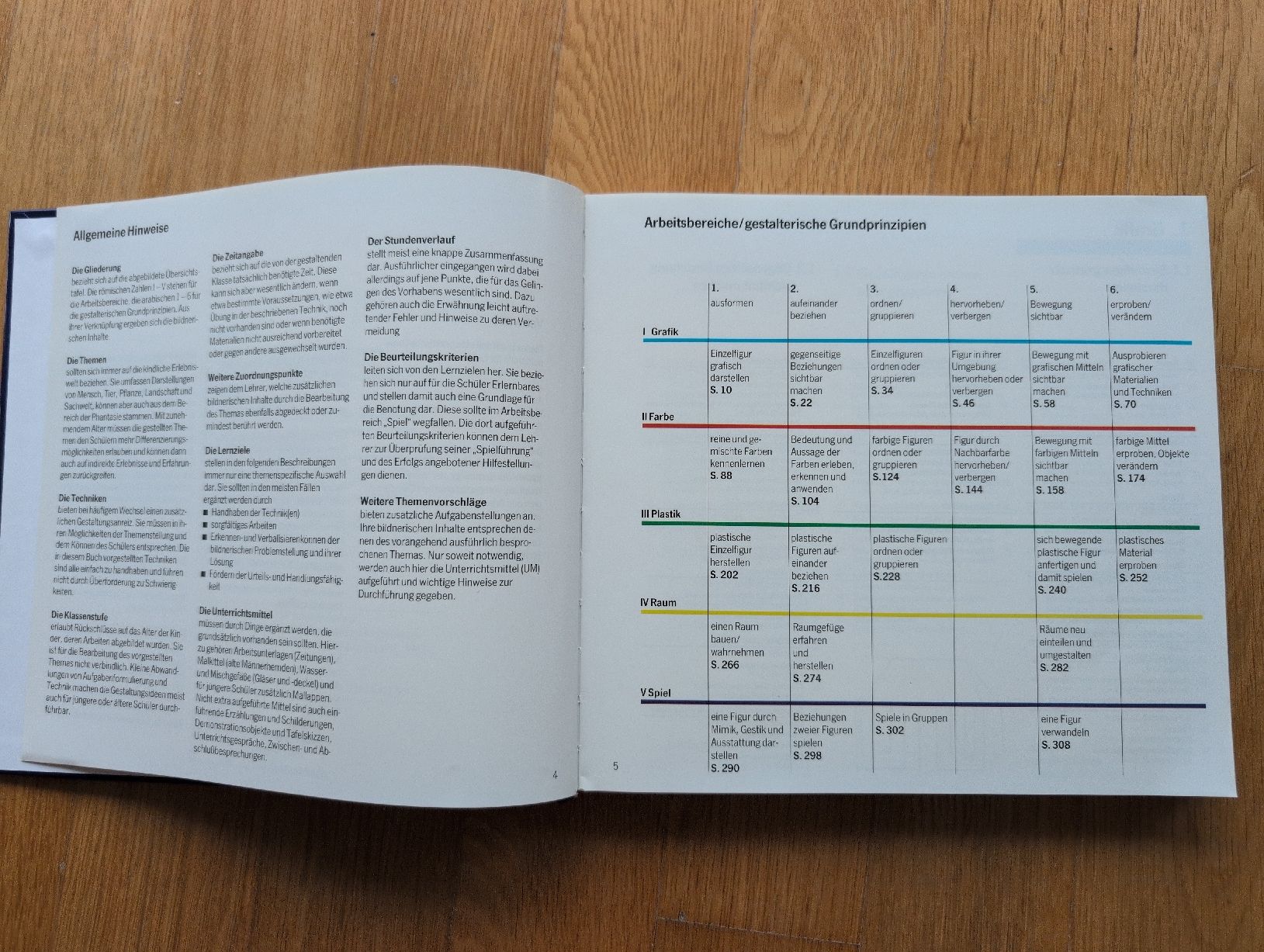 Libri: Themenbuch Grundschulpraxis Ingrid Klettenheimer – Usato da Wädenswil venduto da HummerZH 3