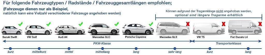 Twin Busch Hebebühne & Wagenheber: Garagenmodell 2 Säulenlift 4,2 t - BASIC autom. - Grey-Line – Neu und originalverpackt aus Rüthi (Rheintal) von Toptool 3