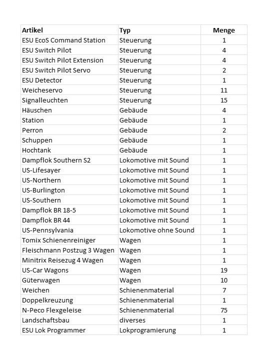 Esu Modellini di ferrovie: Verkauf Spur N Gesamtanlage – Usato da Bennwil venduto da AudioMatt 6
