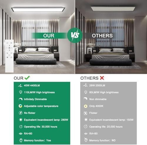 Lampadari & plafoniere: LED Deckenleuchte Flach 100x25 30W 3300LM Panel 3000K-6500K – Nuovo e nell'imballaggio originale da Hundwil venduto da Equiply 4