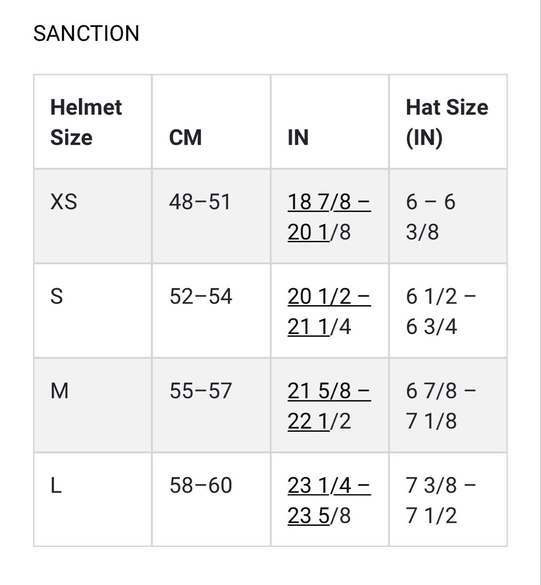 Caschi: Bell Sanction Fullface MTB-Helm Grösse S, 52-54cm – Usato da Steckborn venduto da Kasche1 5