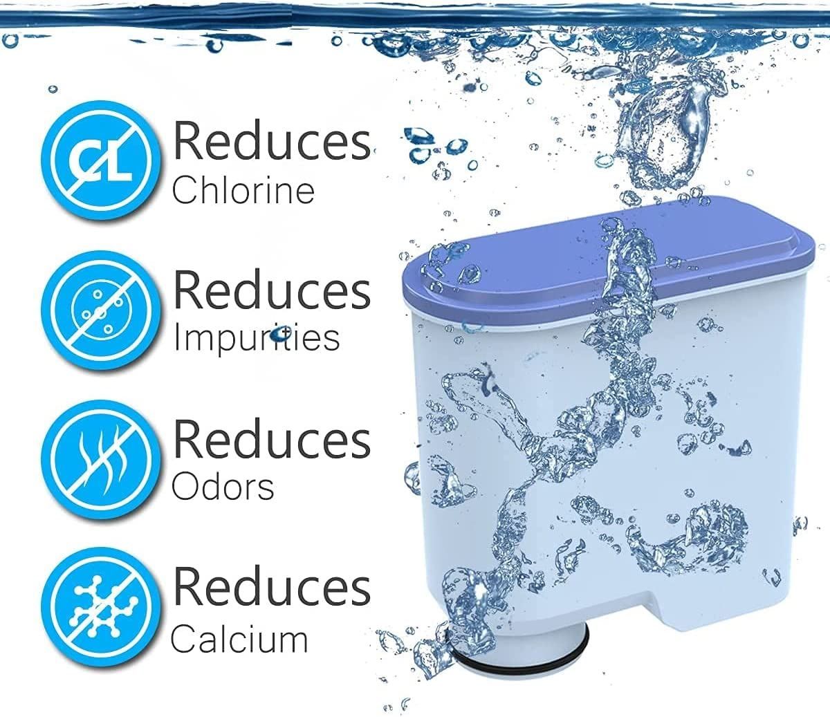Philips Sanitari: Ersatzwasserfilter für Philips AquaClean – Nuovo (secondo la descrizione) da Thun venduto da nuonuo 4