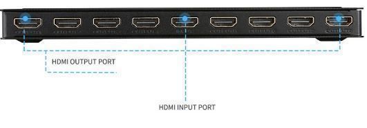 Home Cinema: HDMI Video Splitter 1x8 4K – Nuovo e nell'imballaggio originale da Unterägeri venduto da RmOnline 3