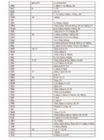 Tausche/verkaufe Panini Sticker gemäss Liste