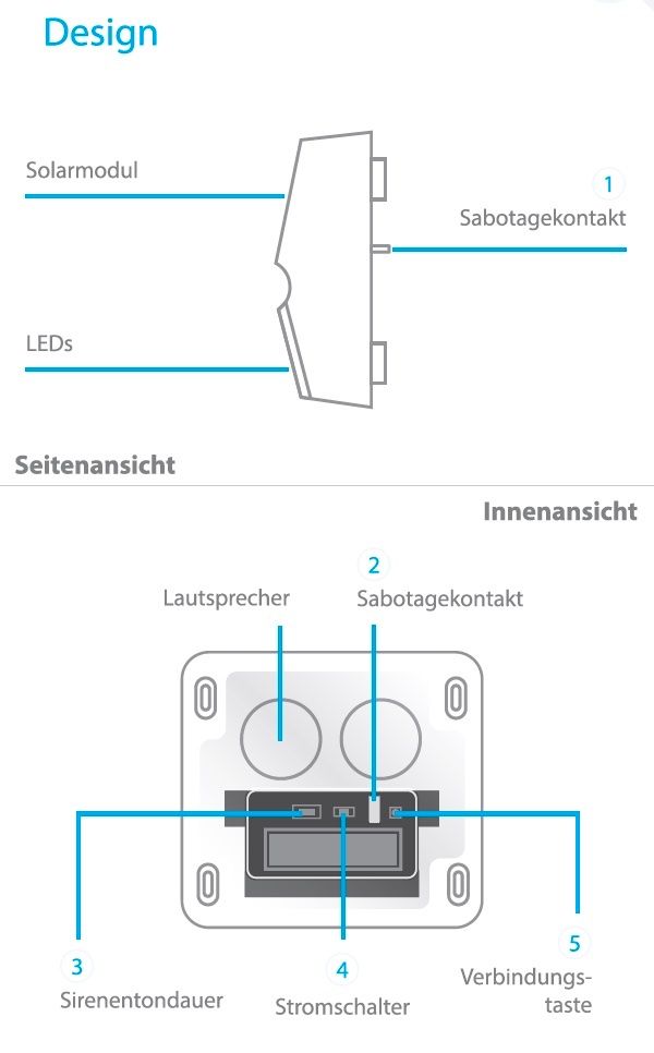 Alarmanlagen: Outdoor Solar Sirene Stroboskoplicht – Neu und originalverpackt aus Schaffhausen von Kartenprofi 8