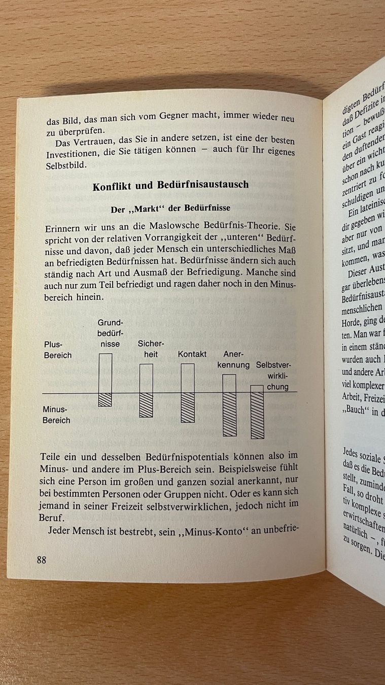 Libri: Konflikte und Aggressionen im Betrieb – Usato da Glattfelden venduto da cybermaxx 5