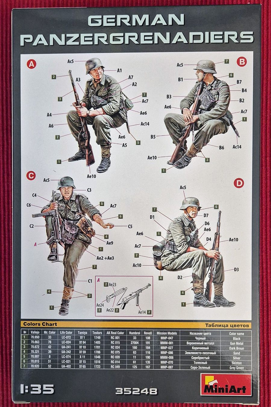 Kit di modellismo & Modellini statici: MiniArt / German Panzergrenadiers / 1/35 – Nuovo (secondo la descrizione) da Chur venduto da dluli 1
