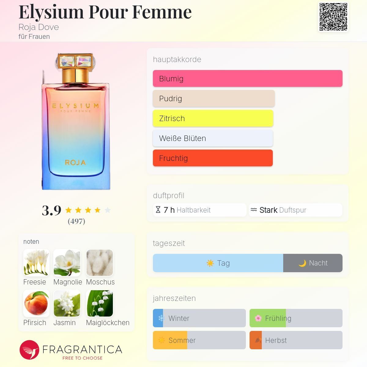 Roja Profumi & Eau de Toilette: Roja Elysium pour femme, Abfüllung 2ml – Nuovo (secondo la descrizione) da Jonen venduto da Juliette_St 1