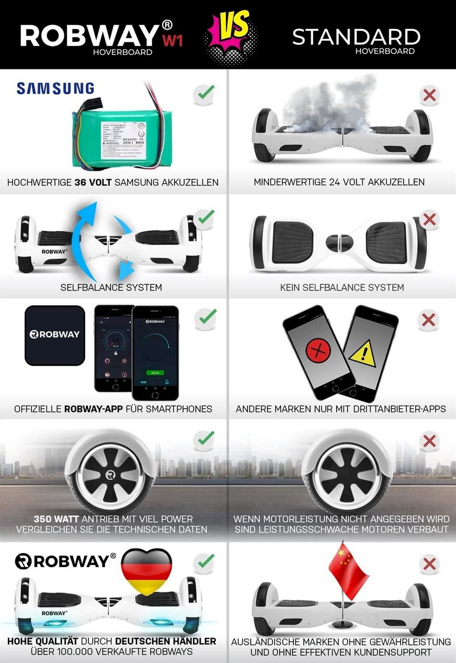 Hoverboard: ROBWAY W1 Hoverboard 6.5" blau chrom – Nuovo e nell'imballaggio originale da Bottighofen venduto da zaap 5