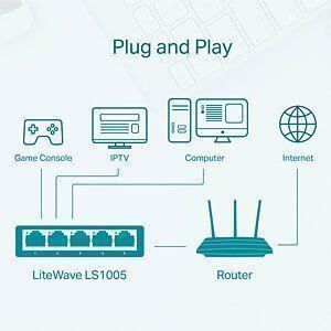 Firewall: TPLINK LS1005 Switch, 5-Port, Fast Ether – Neu und originalverpackt aus Zug von OrturMullerMac 1