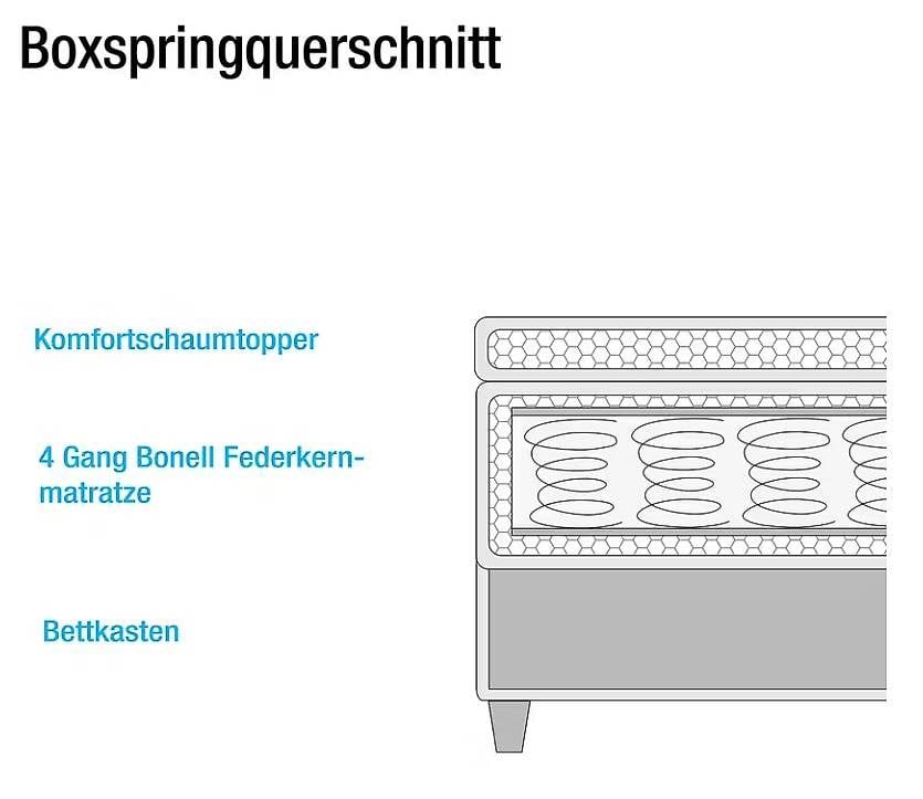 Letti: Boxspringbett grau (inkl. Bettkasten) – Usato da Balsthal venduto da Rogerio86 3