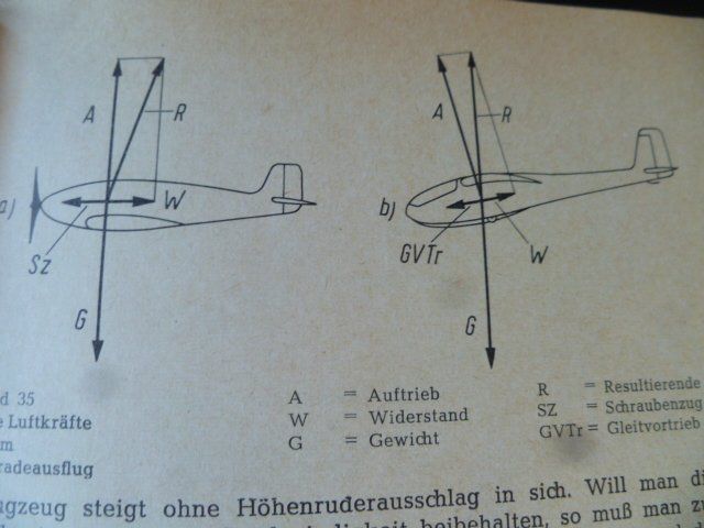 Libri: Motor- und Segelflug – Usato da Zofingen venduto da sosalinos01 1