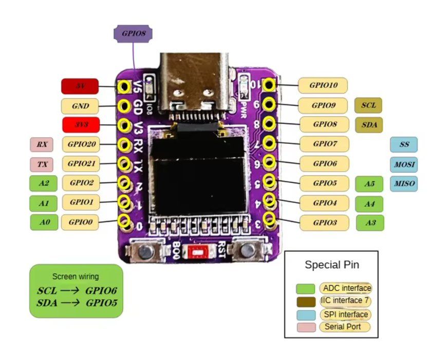 Componenti elettronici: ESP32-C3 wifi bluetooth-kompatibles Board mit 0.42" OLED – Nuovo e nell'imballaggio originale da Illnau venduto da diy-shop 2