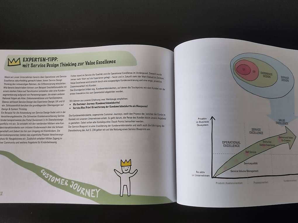 NEU Design Thinking Playbook (Buch mit Softcover) (Gebraucht) in Gähwil