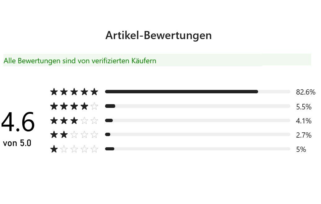 24x Rasier-Klingen, kompatibel f. Gillette Fusion5, Proglide (Neu und ...