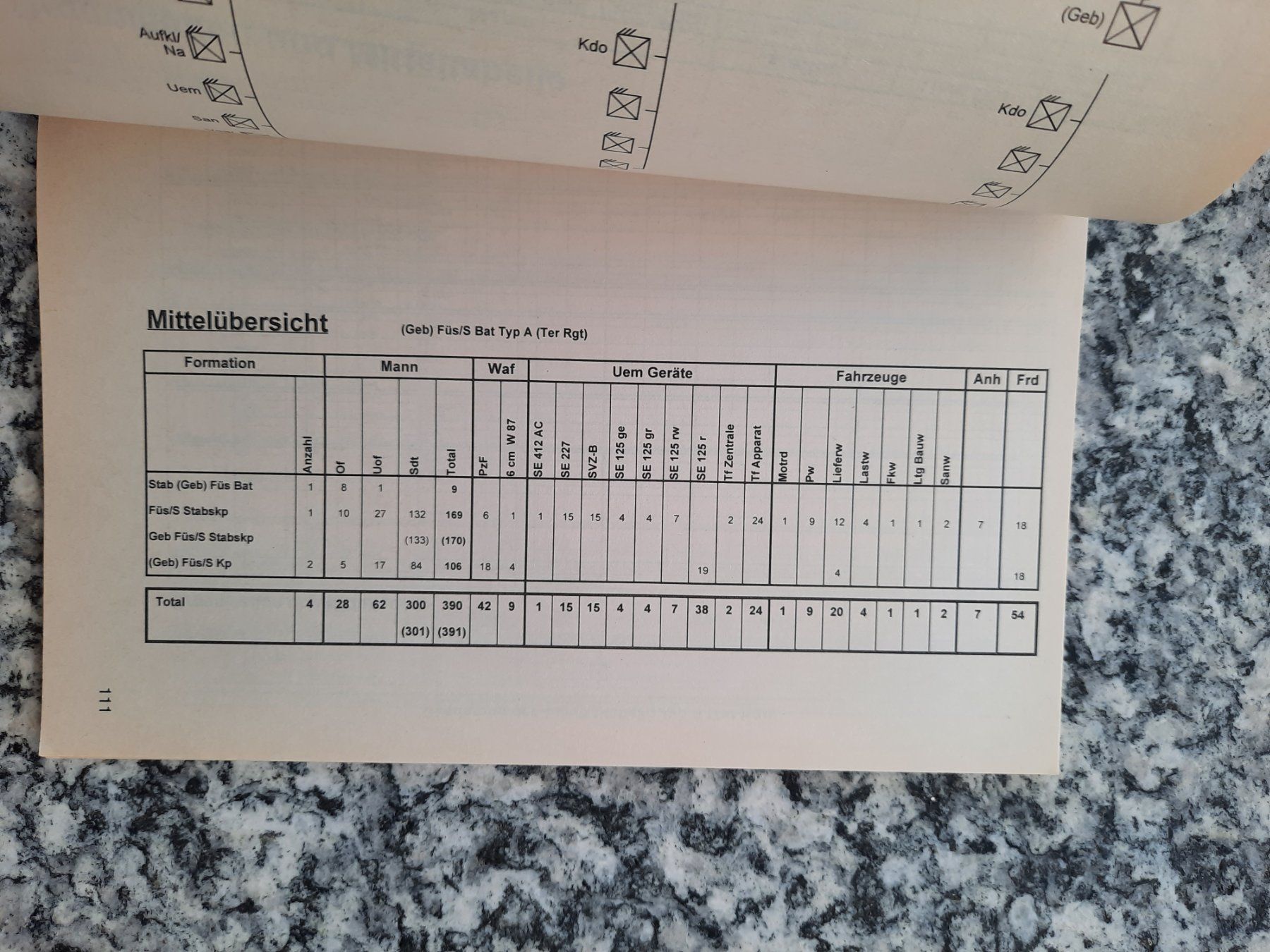 Libri: Infanterie: Eingliederung, Organisation, Übermittlungsnetze – Usato da Ruswil venduto da Sammlergeist 3