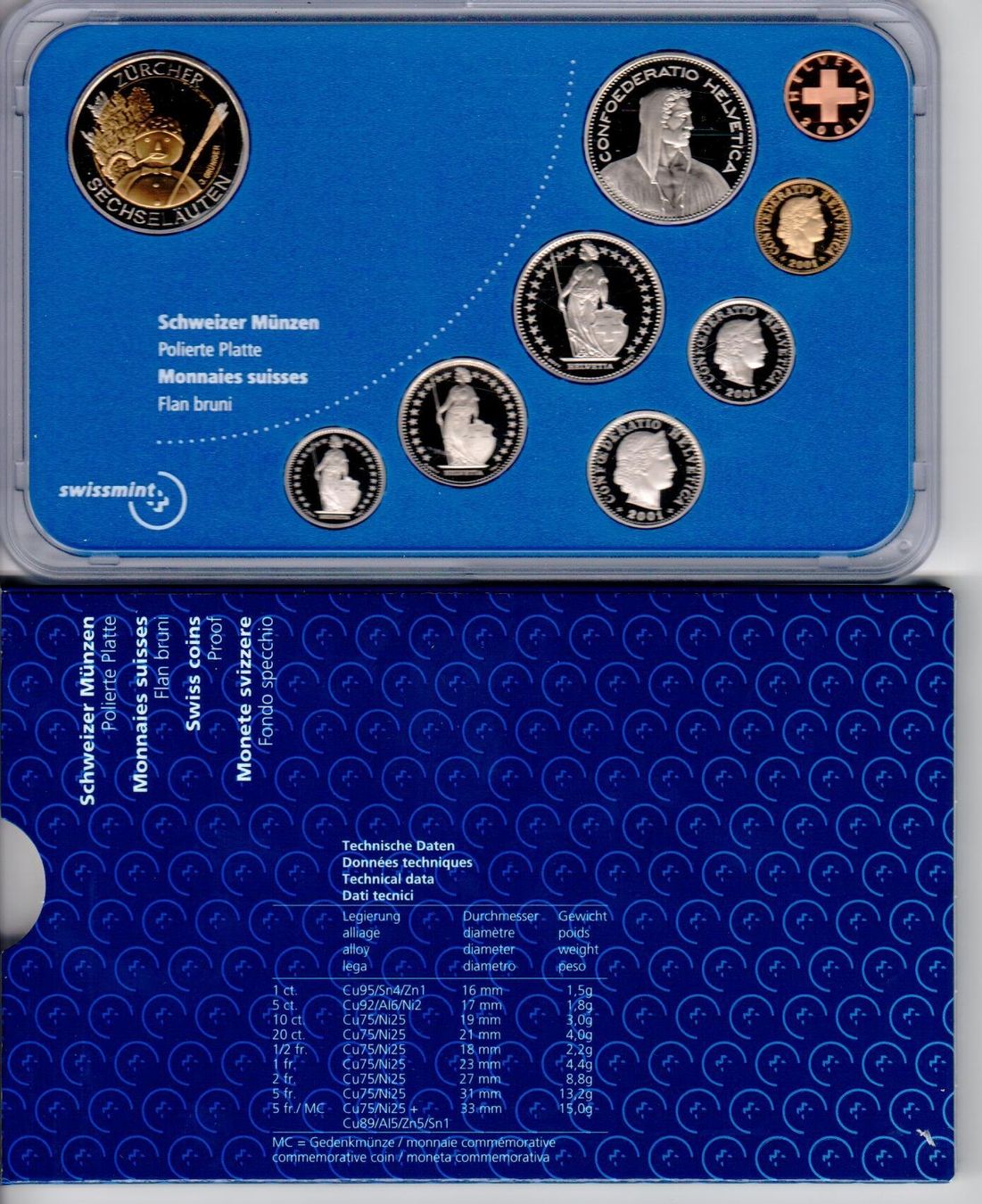 Alle Münzen: Münzsatz 2001 - Swissmint – Gebraucht aus Wolhusen von Curver9 1