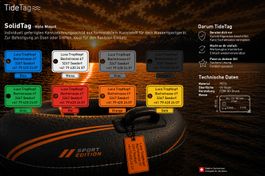 SUP / Kajak / Gummiboot Namensschild & Beschriftung