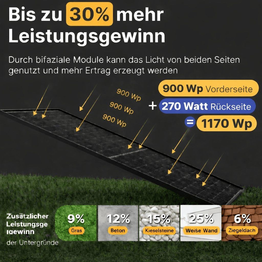 Dispositivi a energia solare: Balkonkraftwerk 900/600 Neu – Usato da Muri b. Bern venduto da spo_b7zm 1