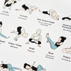 Foto & Immagini: Wandposter Yogapositionen – Nuovo (secondo la descrizione) da Richterswil venduto da LacBleu31 1