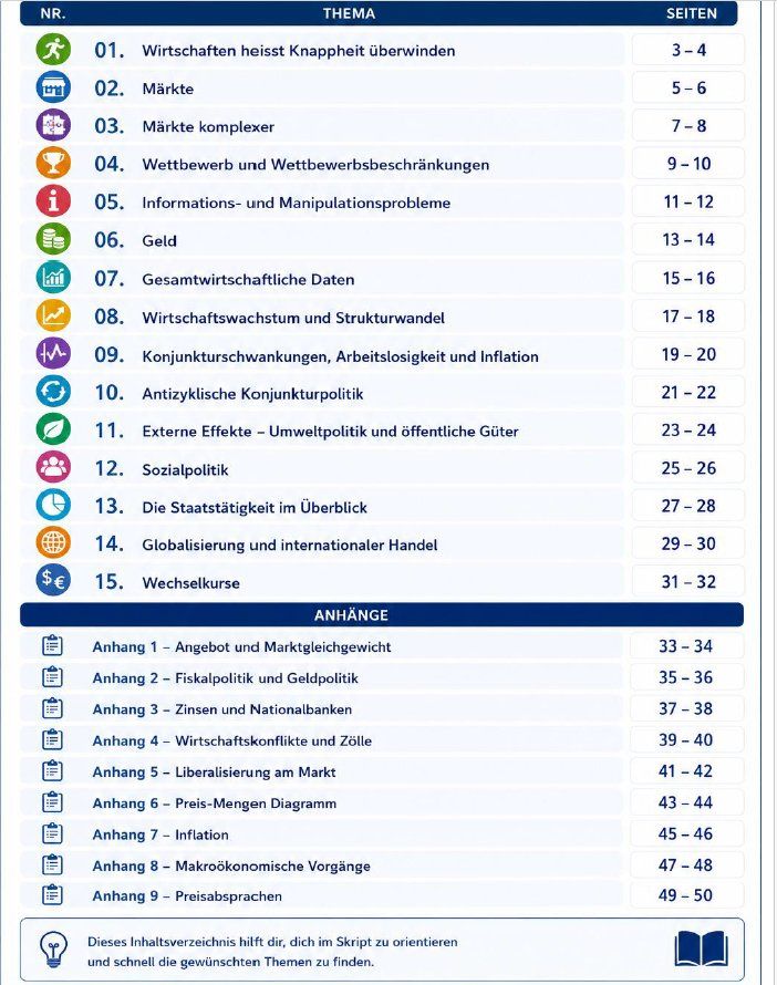 Documenti: Zusammenfassung Compendio 2019 - Technischer Kaufmann 2026 – Nuovo (secondo la descrizione) da Solothurn venduto da mindhunter79 4