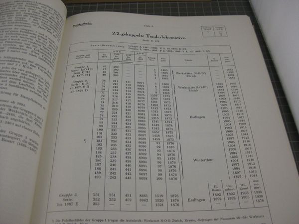 Libri: Buch: Moser Dampflok Buch 1966 – Usato da Malters venduto da Marosko 2