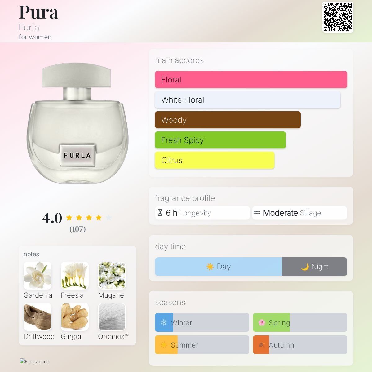 Furla Profumi & Eau de Toilette: Pura Furla EDP  Parfümmuster – Nuovo e nell'imballaggio originale da Flums venduto da Inna77 3