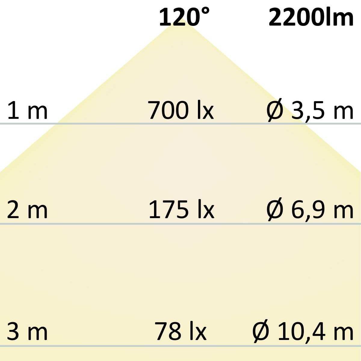 Lampade: LED Deckenleuchte, Flach, IP52, 23 cm Ø – Nuovo (secondo la descrizione) da Kreuzlingen venduto da Smart-Light 3