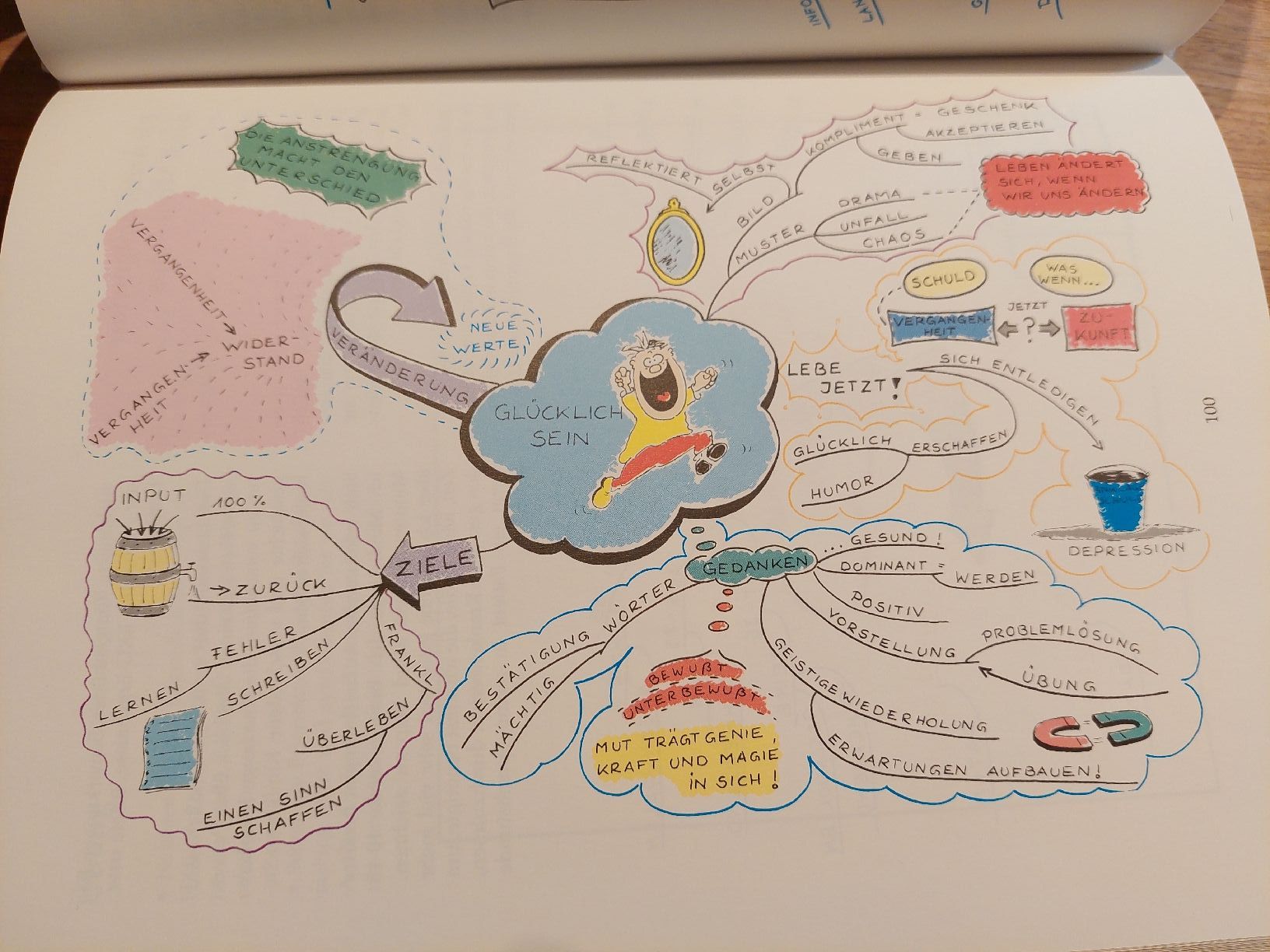 Libri: Mind Mapping und Gedächtnistraining - Top Zustand! – Usato da Brunnen venduto da Livianda 7