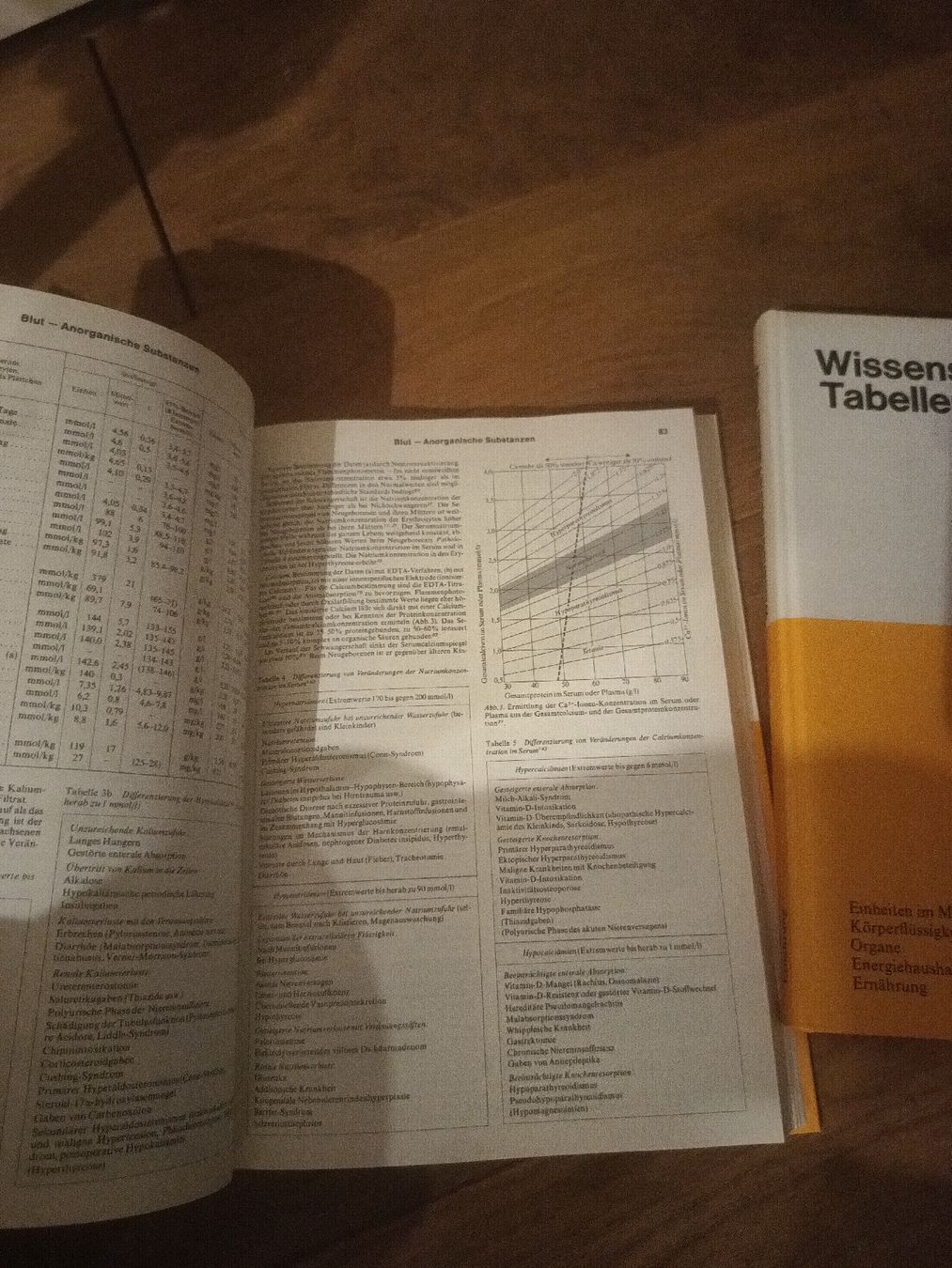 Libri: Wissenschaftliche Tabellen Geigy – Usato da Burgdorf venduto da Bxblau 3