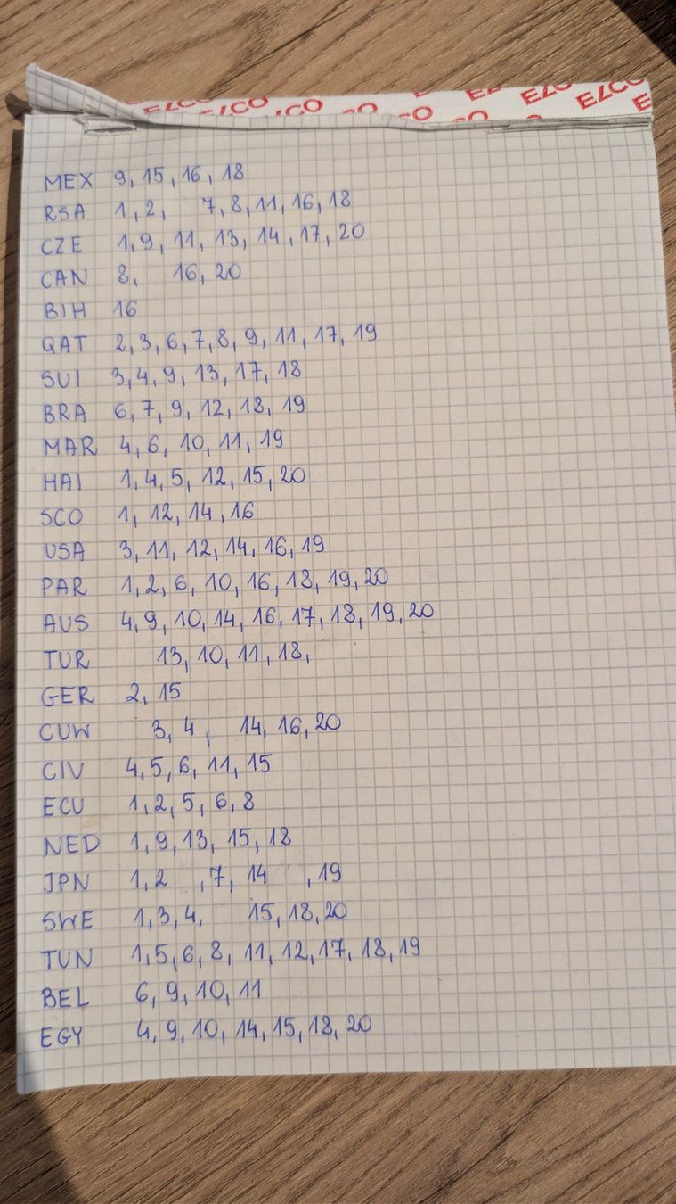 Panini Cartes à collectionner: Panini Stickers, 0.50 CHF pro Stück – Neuf (Voir description) à Buchs ZH par kar_9m5g 1