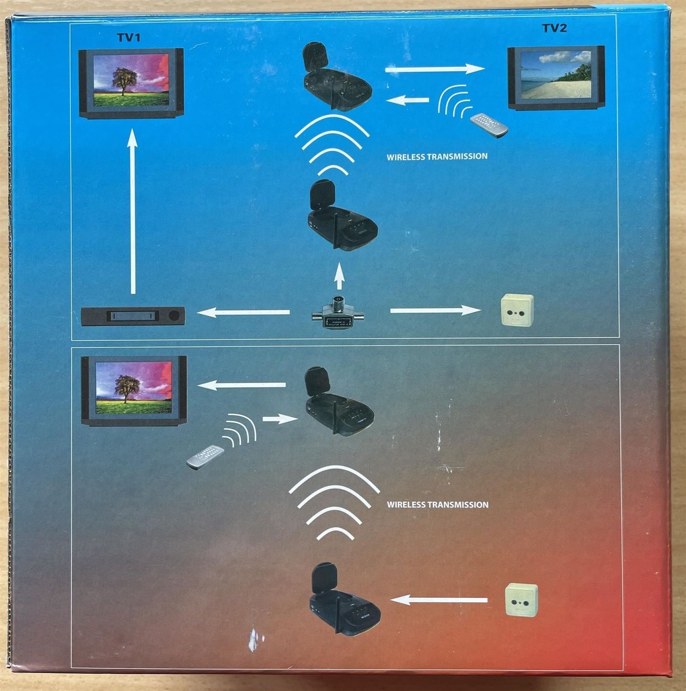 Alarmanlagen: drahtloses Audio/Video-System 2.4 GHz – Neu und originalverpackt aus Diepoldsau von preisparadies-ch 1