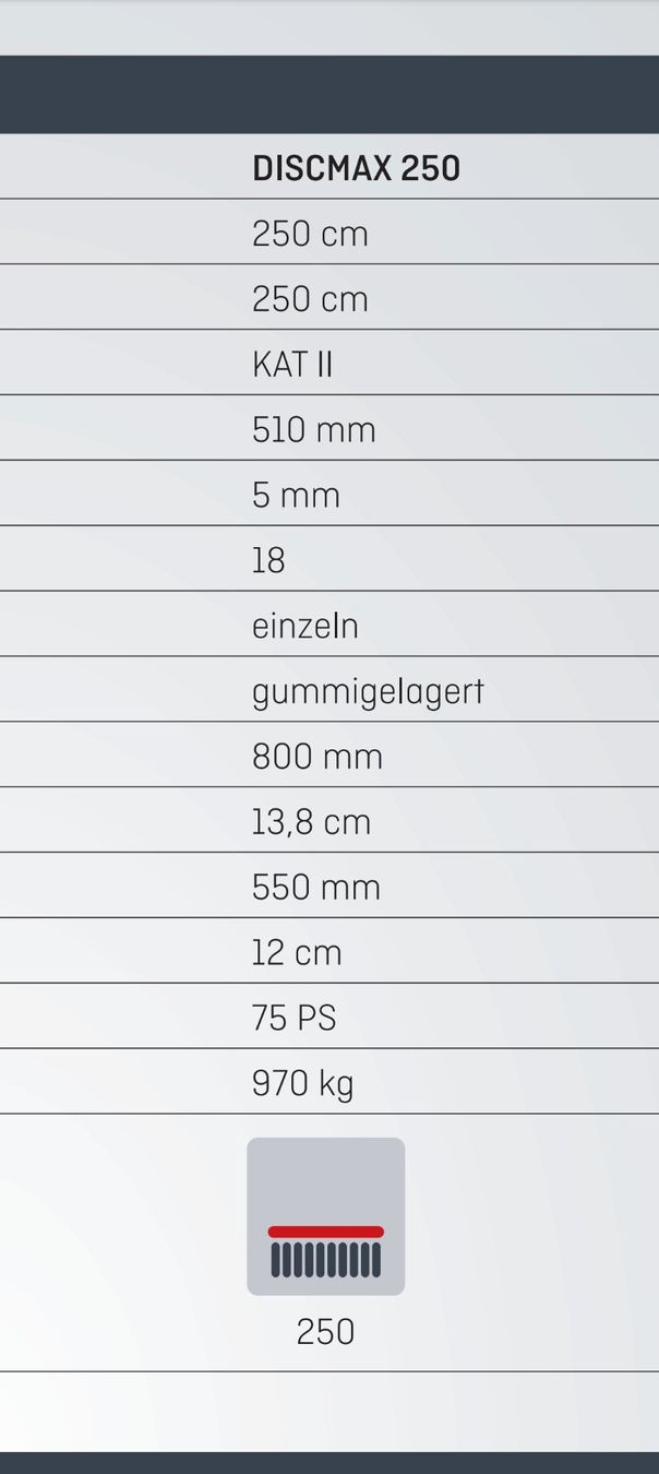 Toutes les machines: Knoche Kurzscheibenegge – D'occasion à Ursenbach par ruge1 4